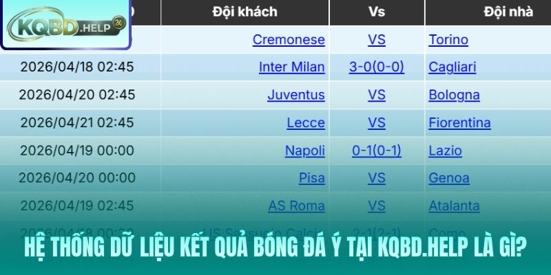 Toàn cảnh hệ thống kết quả Serie A và Coppa Italia