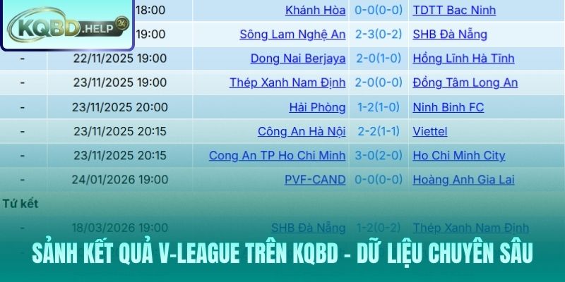 Cập nhật biến động sân cỏ quốc nội chính xác từng giây