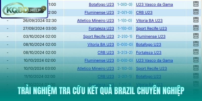 Hướng dẫn tra cứu kết quả Brazil chuẩn chuyên gia