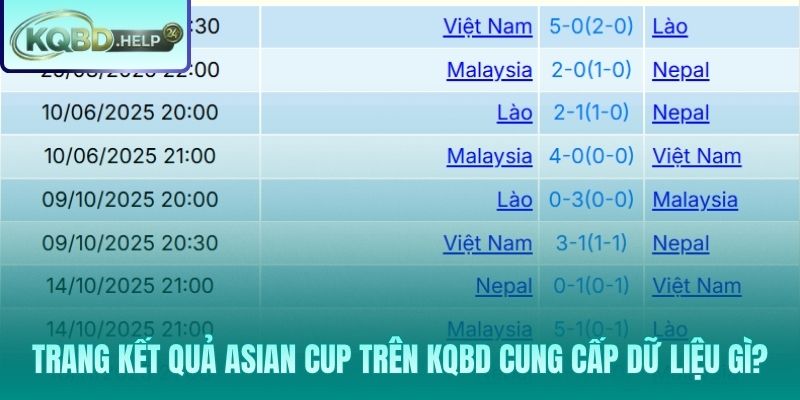 Khám phá kho dữ liệu Asian Cup toàn diện