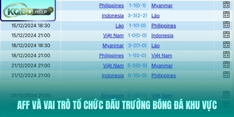 Vai trò của AFF trong việc nâng tầm vị thế bóng đá