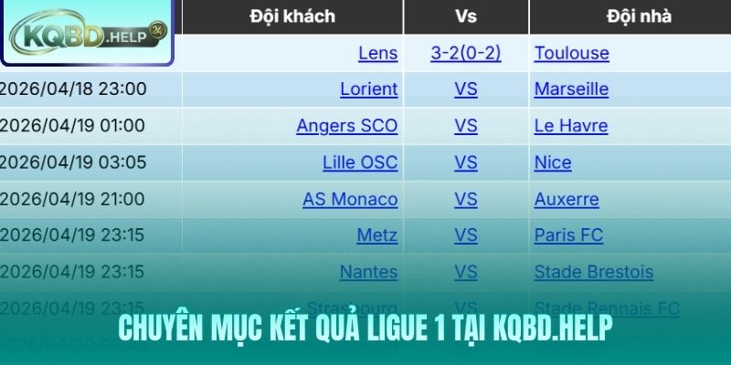 Kho dữ liệu Ligue 1 toàn diện và chuyên sâu tại Kqbd.help