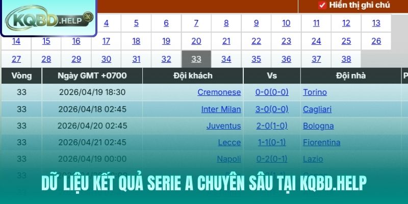 Kho dữ liệu Serie A chuyên sâu và toàn diện nhất