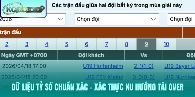 Thống kê tỷ số Bundesliga – Xác thực xu hướng bùng nổ bàn thắng