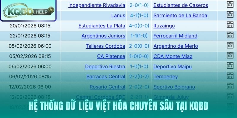 Hệ thống thống kê Primera División chuyên sâu