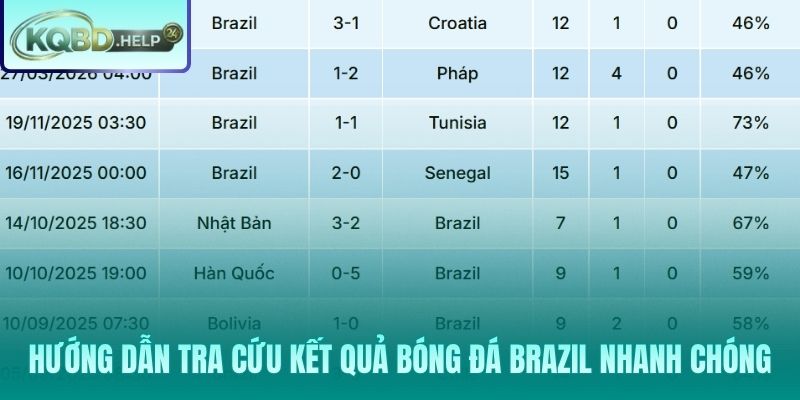 Hướng dẫn xem kết quả bóng đá Brazil nhanh và chuẩn nhất.