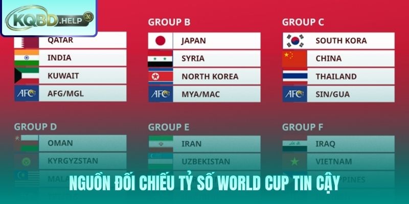 Kho dữ liệu nhiều kỳ FIFA với độ chính xác lưu trữ lâu dài