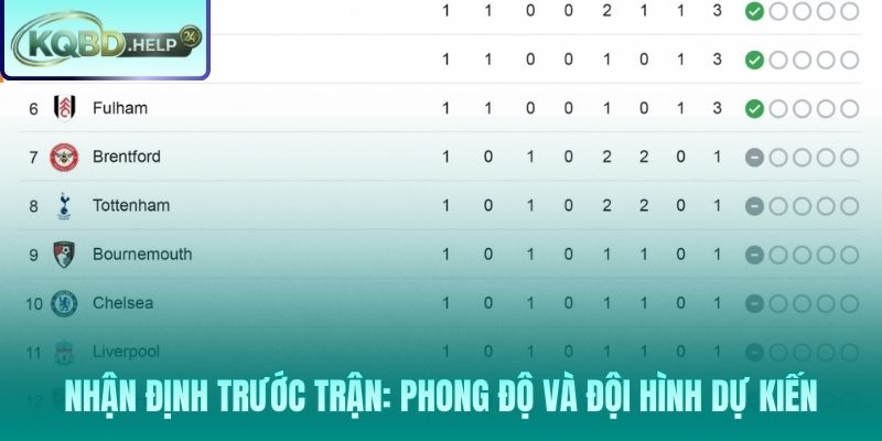 Đánh giá phong độ thực tế và lực lượng ra sân của hai đội