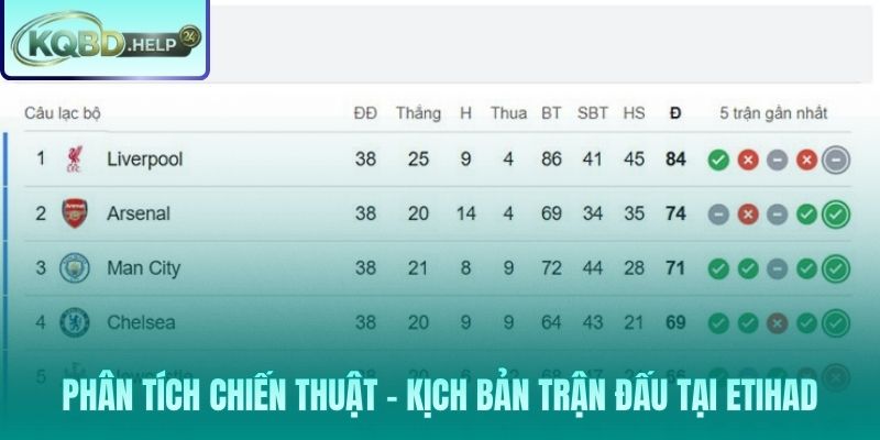 Sự đối lập về thể lực và động lực thi đấu giữa hai đội