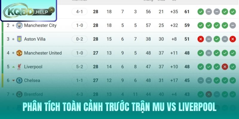 Phân tích trận cầu 6 điểm quyết định tấm vé Champions League