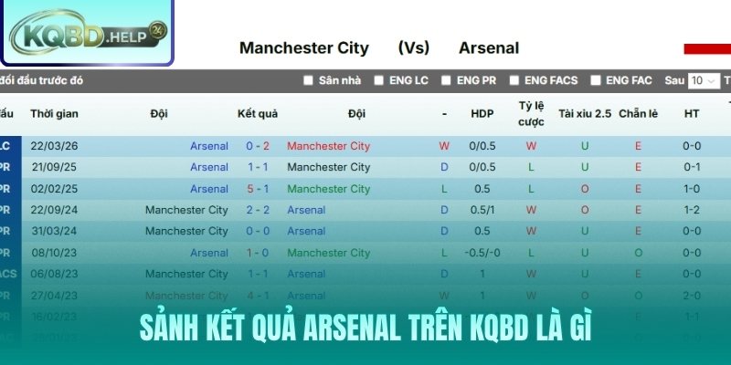 Sảnh kết quả Arsenal - không gian theo dõi Pháo Thủ tập trung nhất