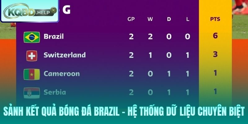 Theo dõi nhịp đập của những "vũ công Samba" 24/7