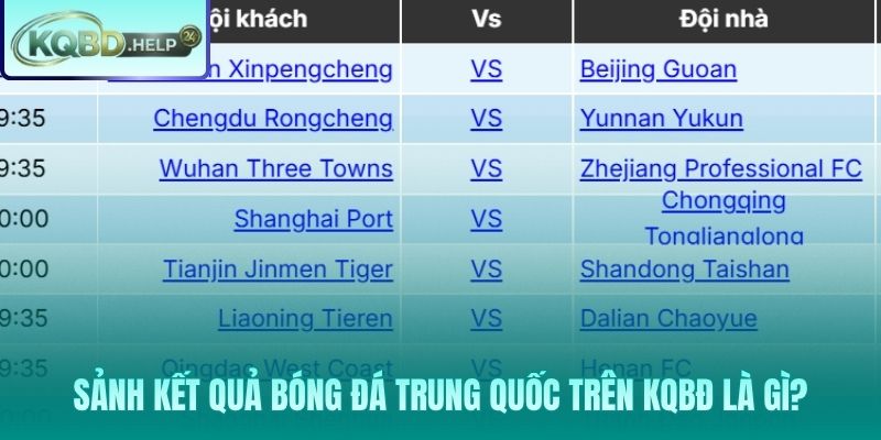 Toàn cảnh kết quả bóng đá Trung Quốc