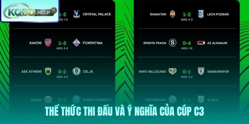 Thể thức thi đấu mới: Sự nghiệt ngã của vòng League Phase Cúp C3