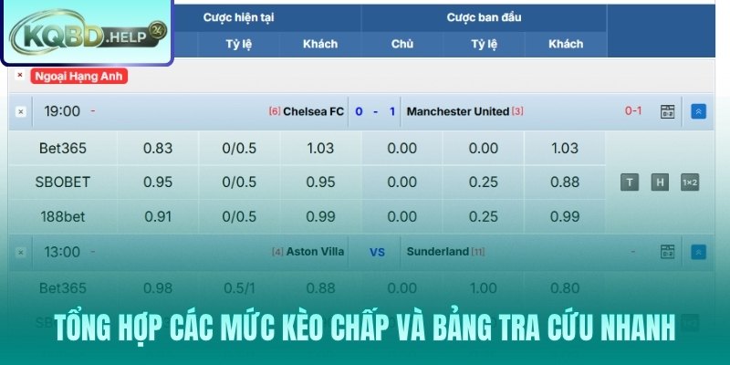 Bảng tra cứu 7 mức kèo chấp Châu Á từ 0 đến 1.5