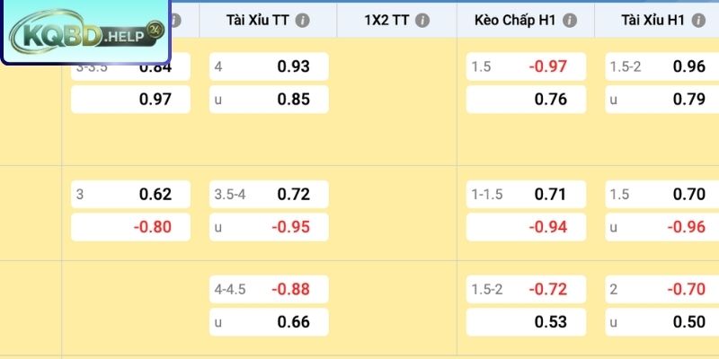 Singapore nắm ưu thế nhưng cần kiểm soát trận đấu tốt hơn
